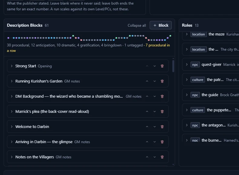 An adventure's description blocks and roles side by side: sixty-one blocks tagged procedural, anticipation, dramatic, gratification and bringdown, beside thirteen roles for locations, NPCs and cultures